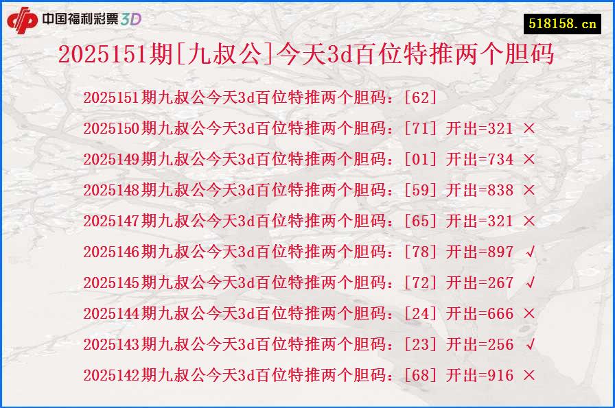 2025151期[九叔公]今天3d百位特推两个胆码