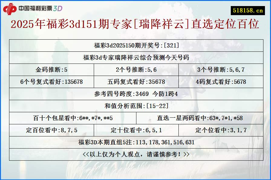 2025年福彩3d151期专家[瑞降祥云]直选定位百位