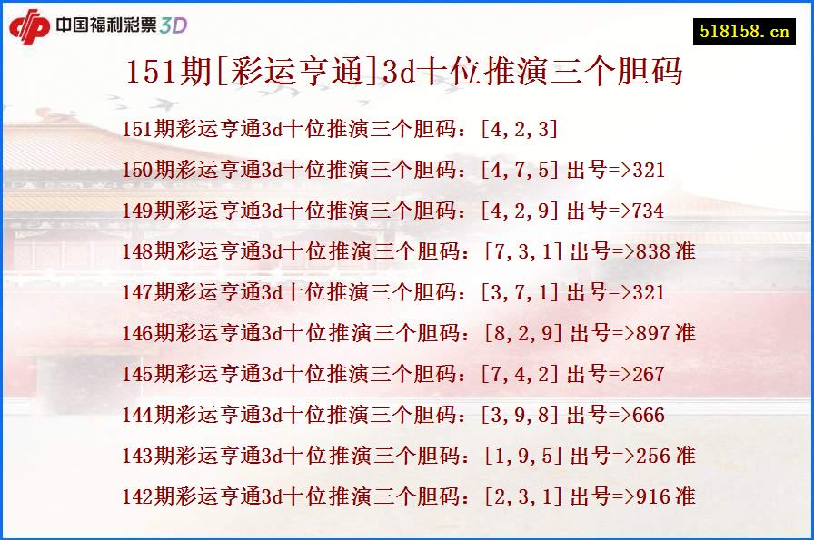 151期[彩运亨通]3d十位推演三个胆码