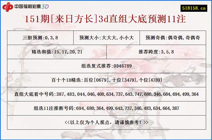 151期[来日方长]3d直组大底预测11注
