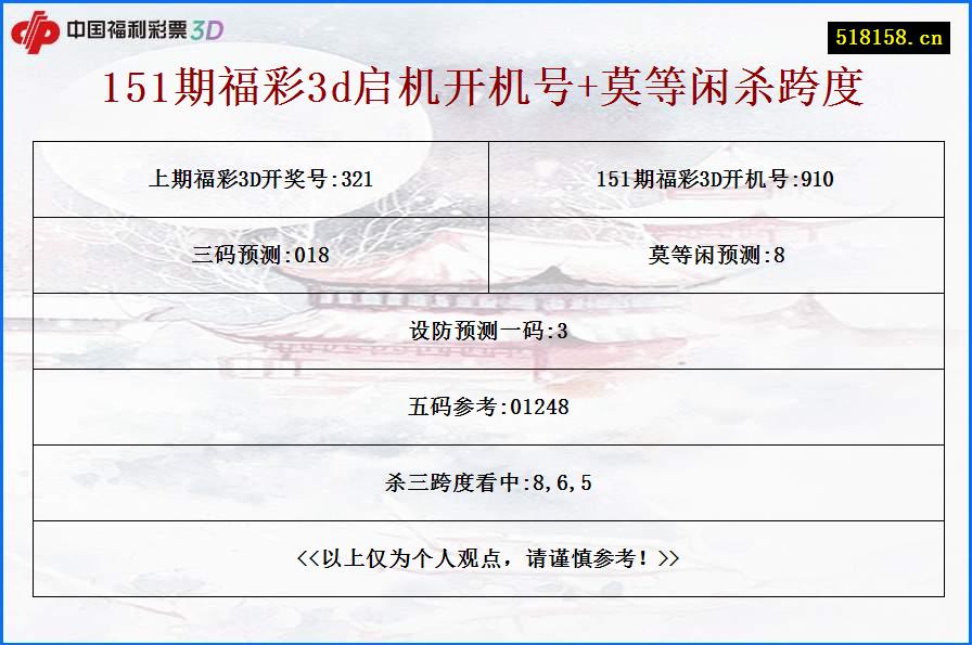 151期福彩3d启机开机号+莫等闲杀跨度
