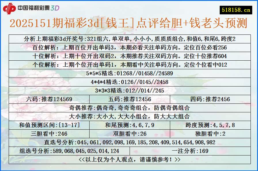 2025151期福彩3d[钱王]点评给胆+钱老头预测