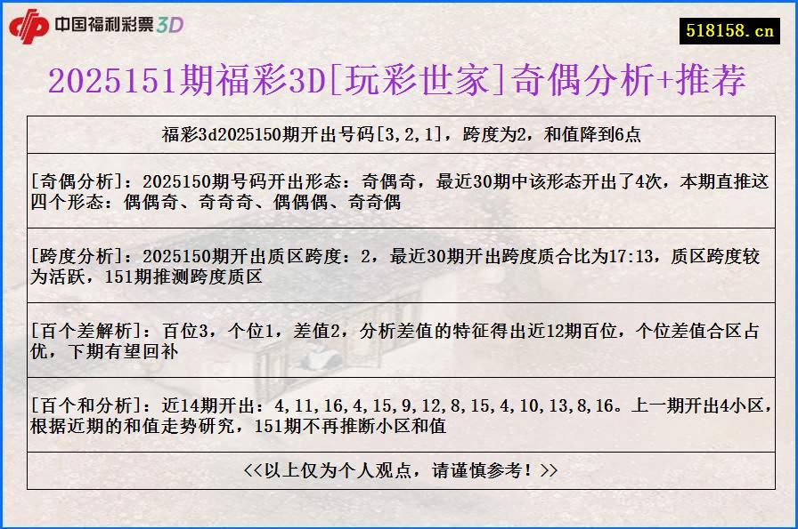 2025151期福彩3D[玩彩世家]奇偶分析+推荐