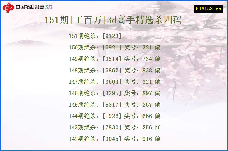 151期[王百万]3d高手精选杀四码
