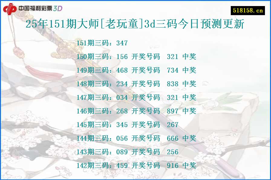 25年151期大师[老玩童]3d三码今日预测更新