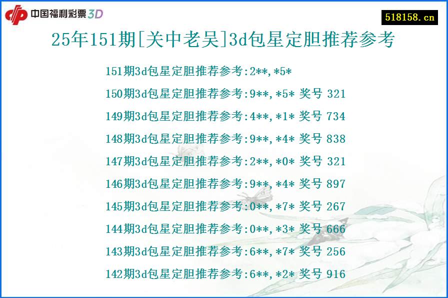 25年151期[关中老吴]3d包星定胆推荐参考