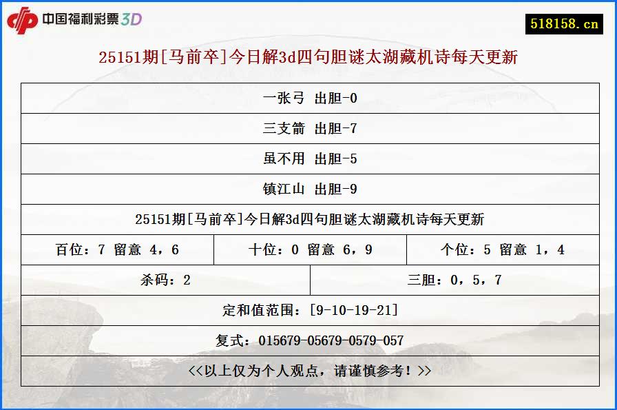 25151期[马前卒]今日解3d四句胆谜太湖藏机诗每天更新
