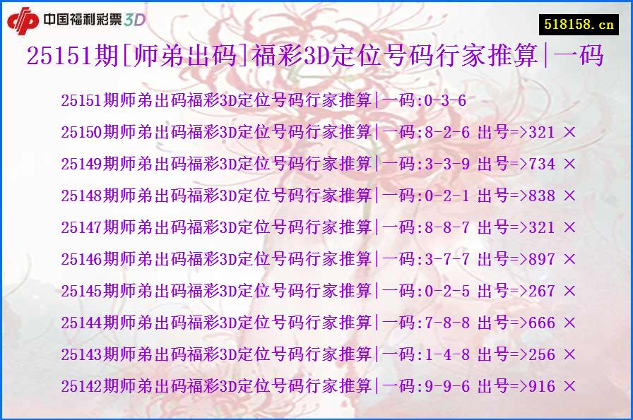 25151期[师弟出码]福彩3D定位号码行家推算|一码