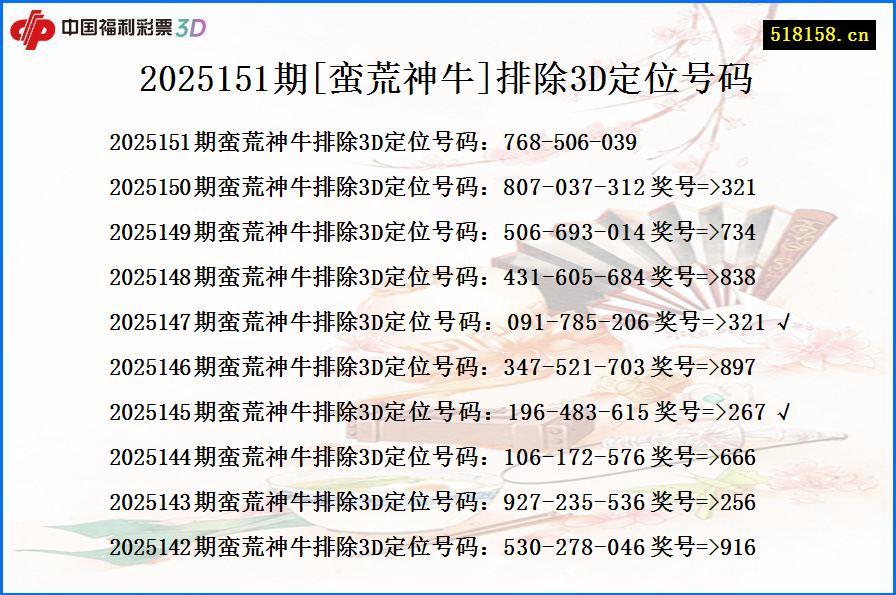 2025151期[蛮荒神牛]排除3D定位号码