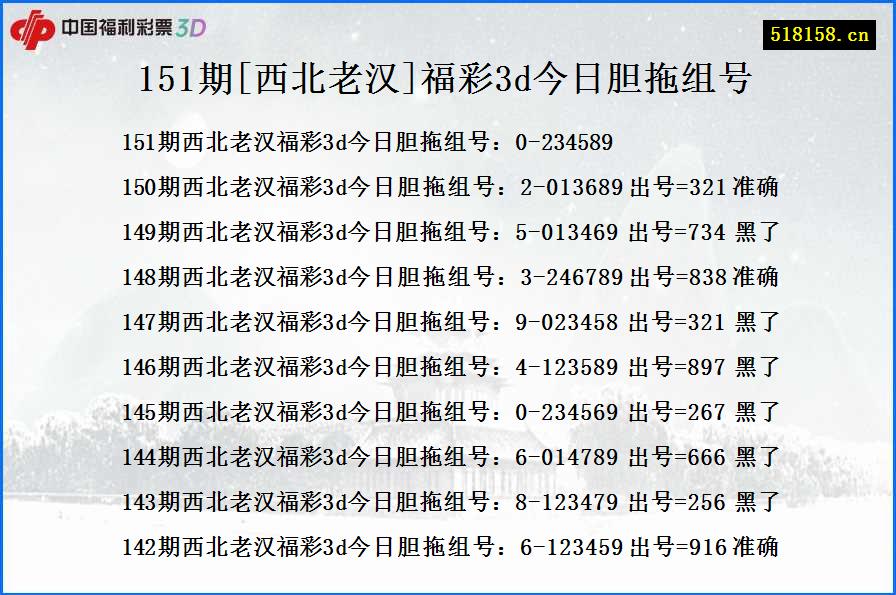 151期[西北老汉]福彩3d今日胆拖组号