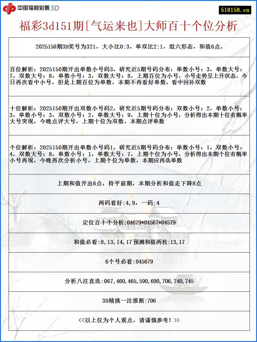 福彩3d151期[气运来也]大师百十个位分析