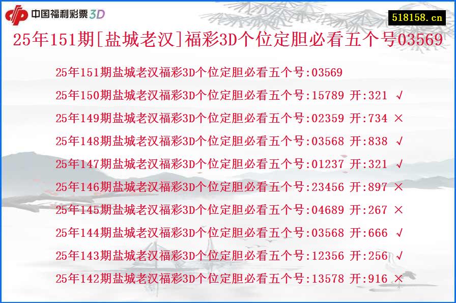 25年151期[盐城老汉]福彩3D个位定胆必看五个号03569