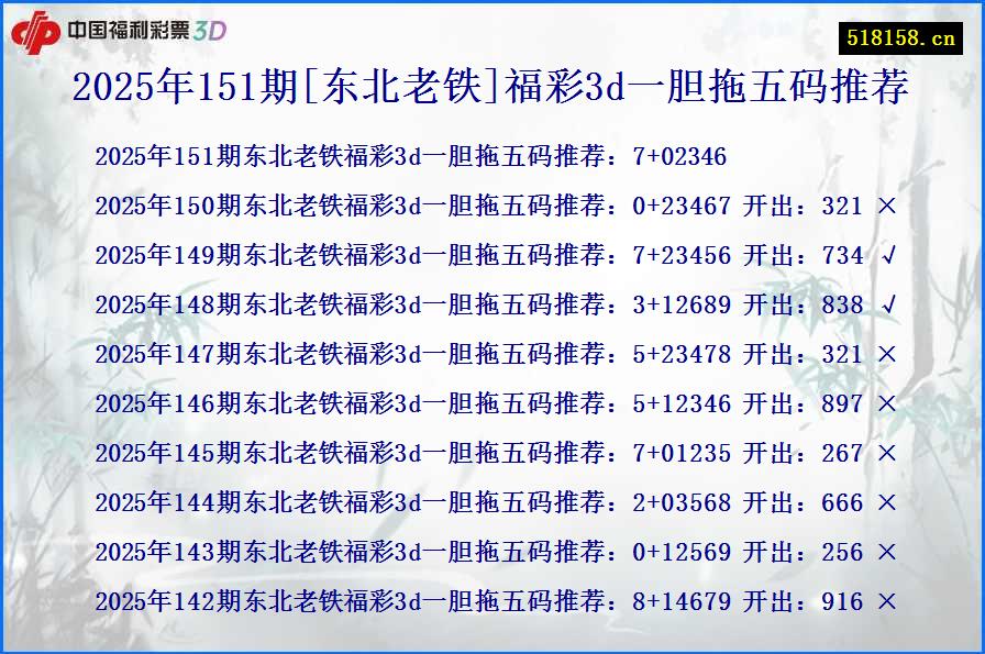 2025年151期[东北老铁]福彩3d一胆拖五码推荐