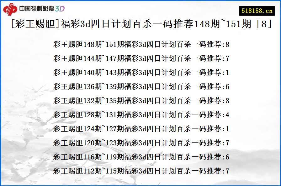 [彩王赐胆]福彩3d四日计划百杀一码推荐148期~151期「8」