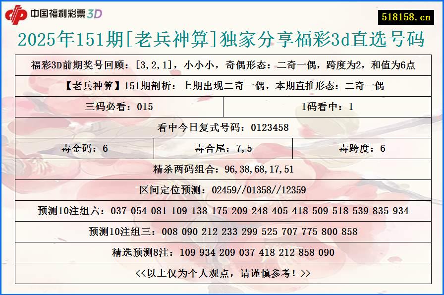 2025年151期[老兵神算]独家分享福彩3d直选号码