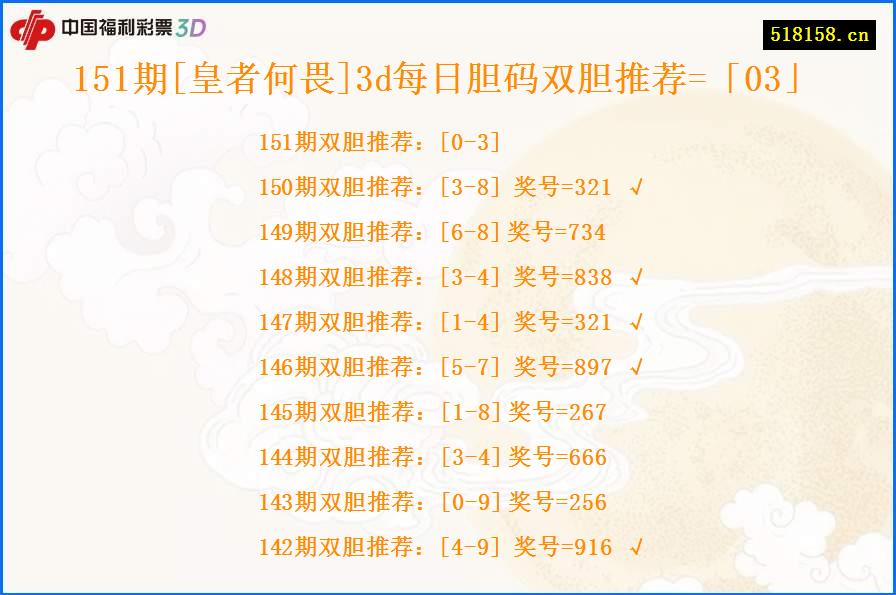151期[皇者何畏]3d每日胆码双胆推荐=「03」