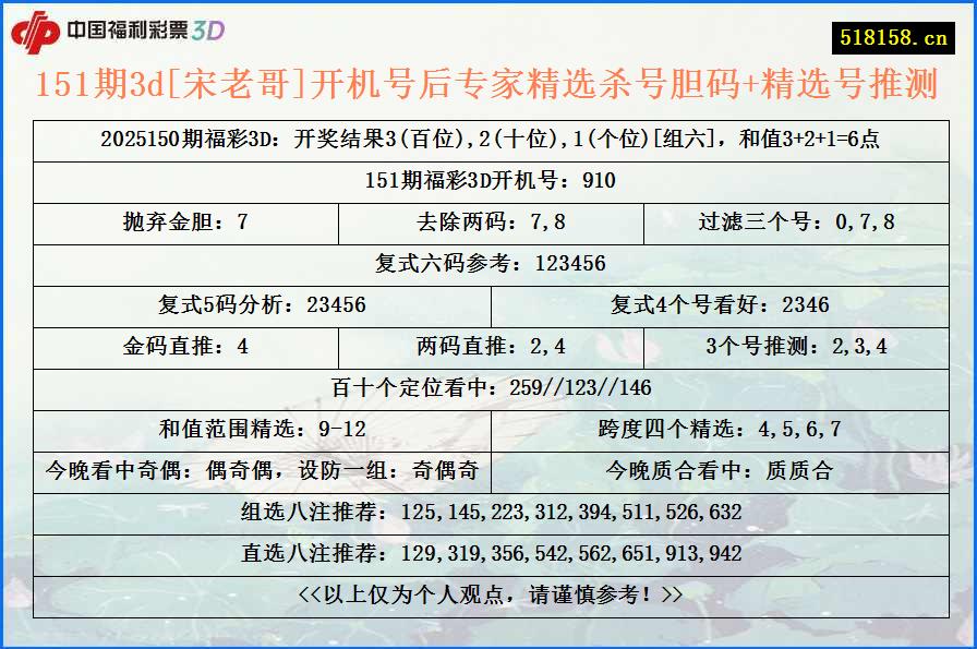 151期3d[宋老哥]开机号后专家精选杀号胆码+精选号推测