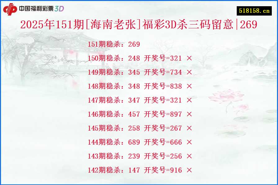 2025年151期[海南老张]福彩3D杀三码留意|269