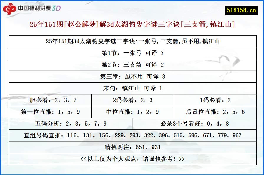 25年151期[赵公解梦]解3d太湖钓叟字谜三字诀[三支箭,镇江山]