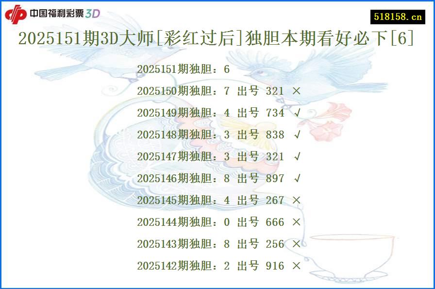 2025151期3D大师[彩红过后]独胆本期看好必下[6]