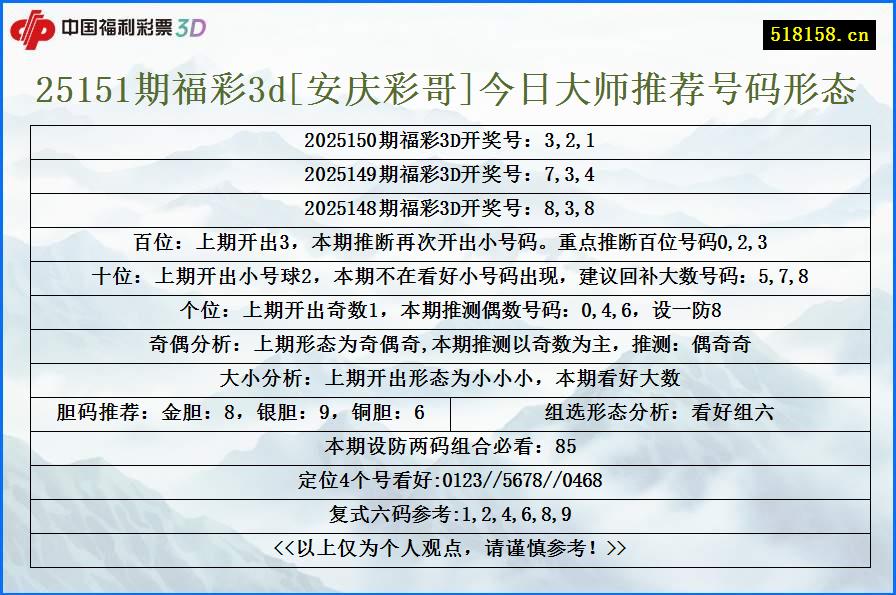 25151期福彩3d[安庆彩哥]今日大师推荐号码形态