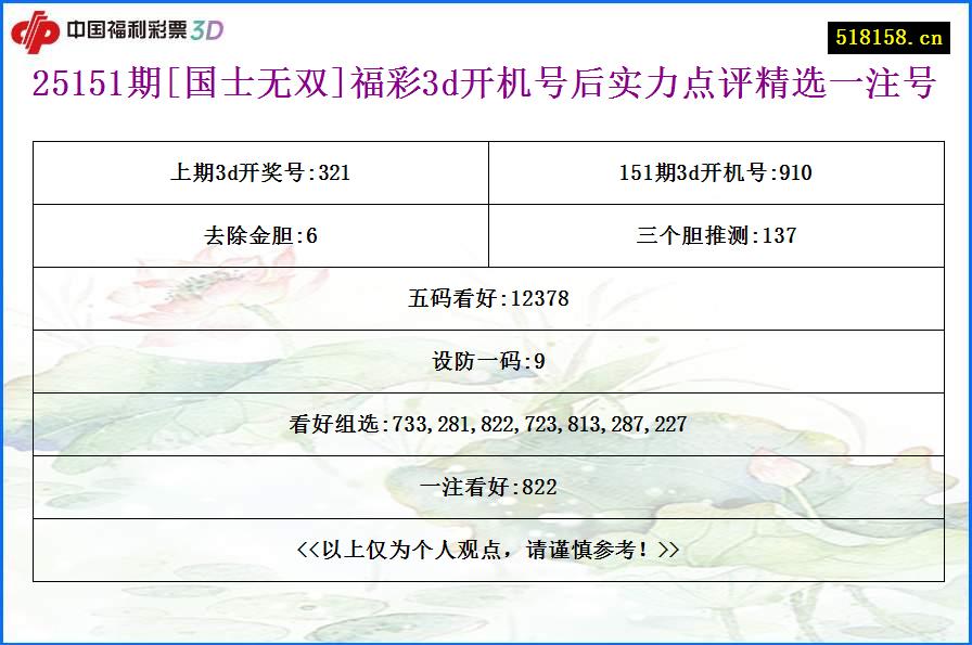 25151期[国士无双]福彩3d开机号后实力点评精选一注号