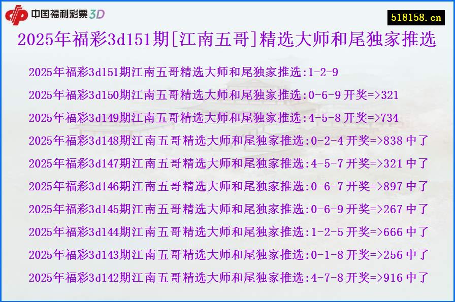 2025年福彩3d151期[江南五哥]精选大师和尾独家推选