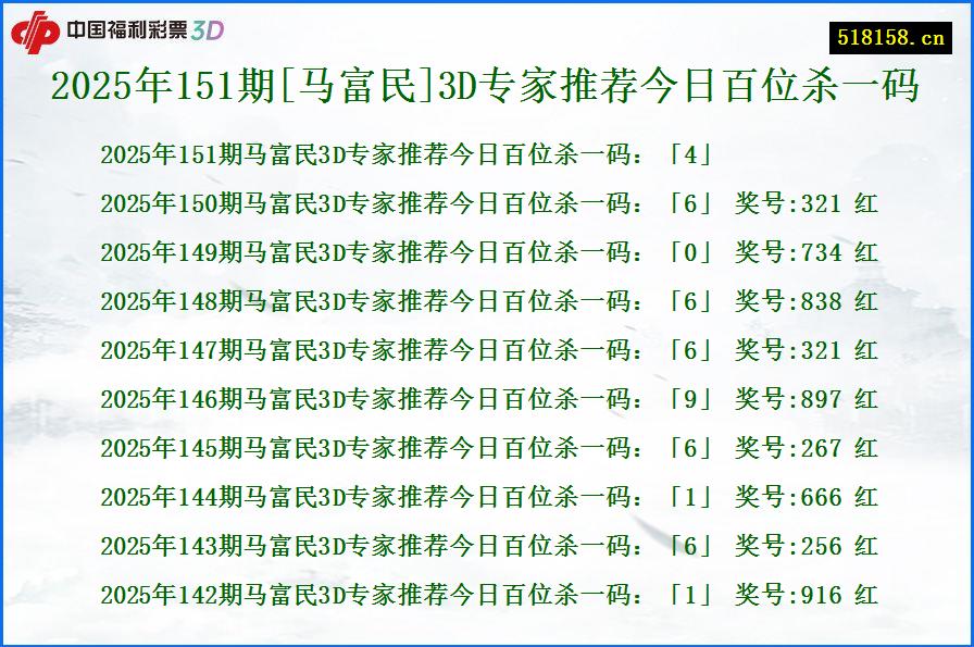 2025年151期[马富民]3D专家推荐今日百位杀一码