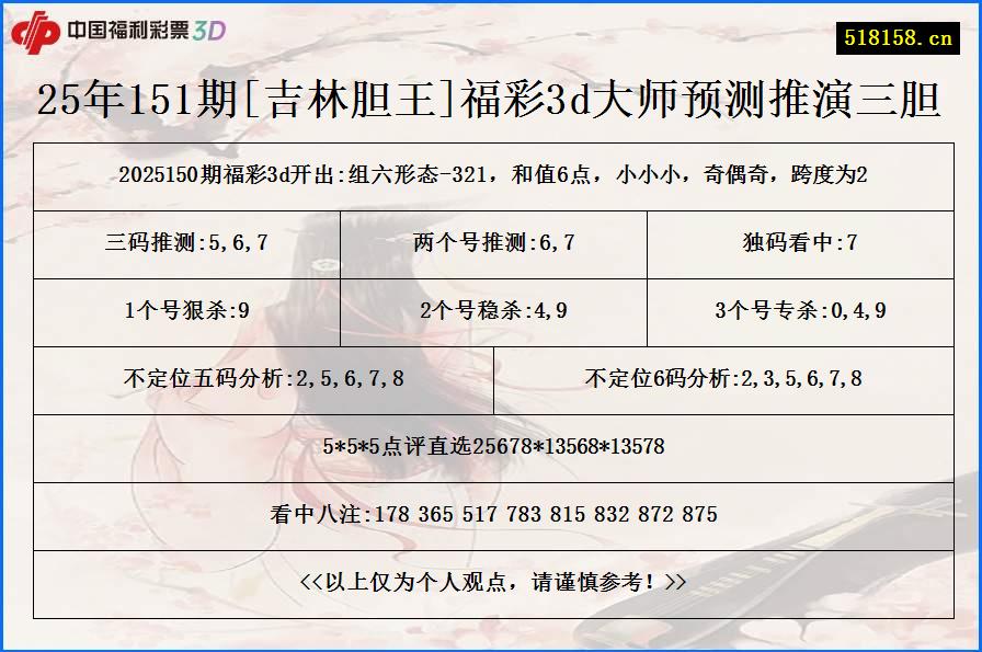 25年151期[吉林胆王]福彩3d大师预测推演三胆