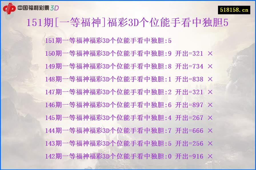 151期[一等福神]福彩3D个位能手看中独胆5