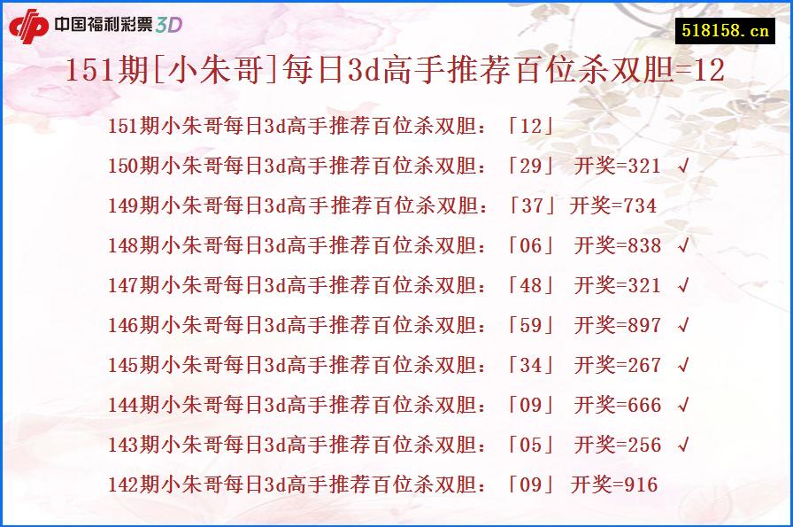 151期[小朱哥]每日3d高手推荐百位杀双胆=12
