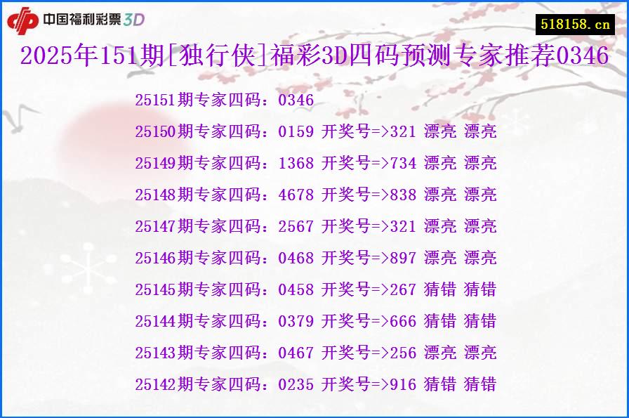 2025年151期[独行侠]福彩3D四码预测专家推荐0346