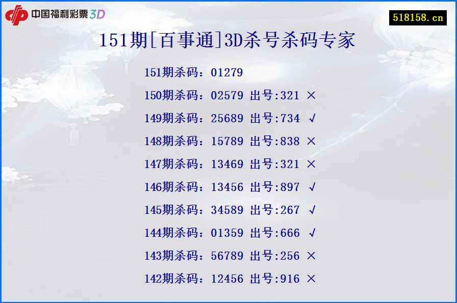 151期[百事通]3D杀号杀码专家
