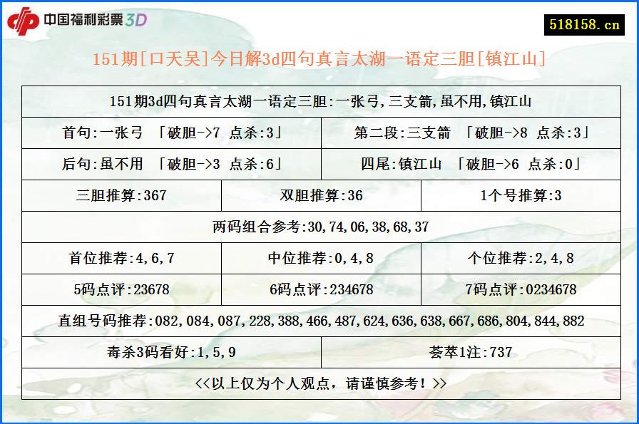 151期[口天吴]今日解3d四句真言太湖一语定三胆[镇江山]