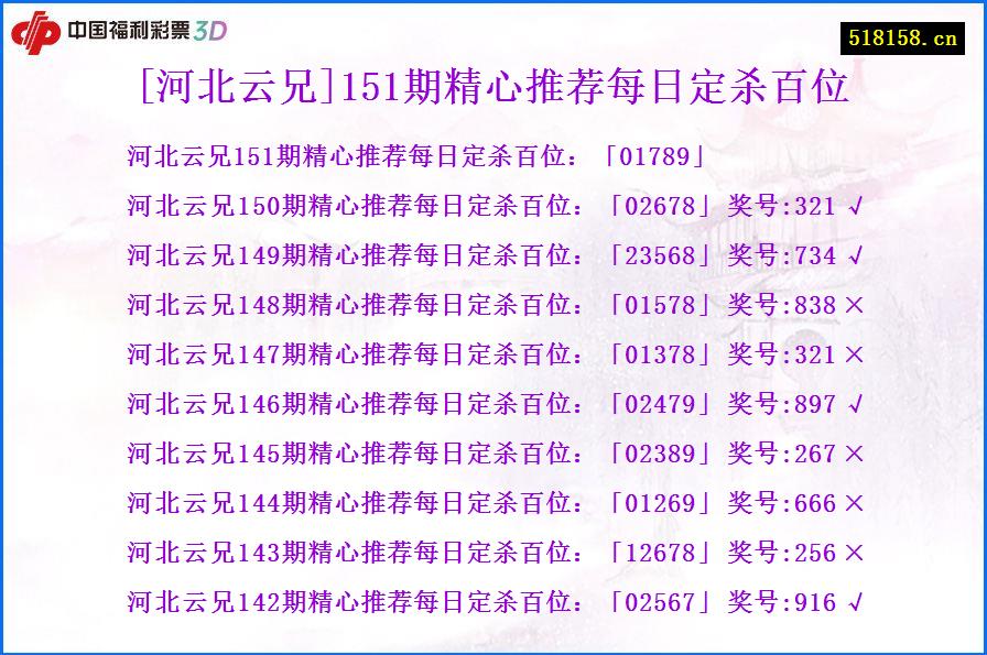 [河北云兄]151期精心推荐每日定杀百位
