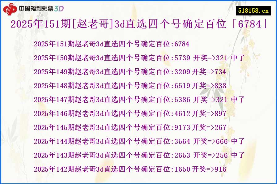 2025年151期[赵老哥]3d直选四个号确定百位「6784」