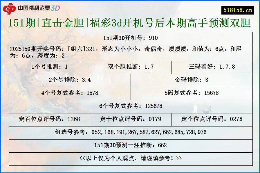 151期[直击金胆]福彩3d开机号后本期高手预测双胆