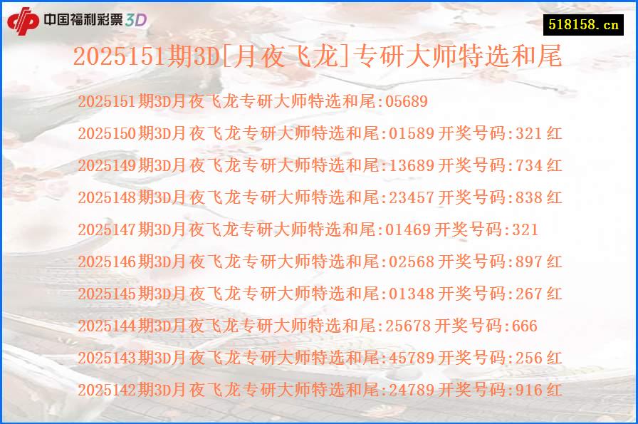 2025151期3D[月夜飞龙]专研大师特选和尾