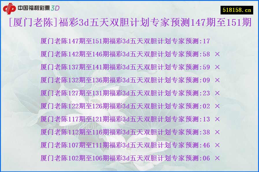 [厦门老陈]福彩3d五天双胆计划专家预测147期至151期