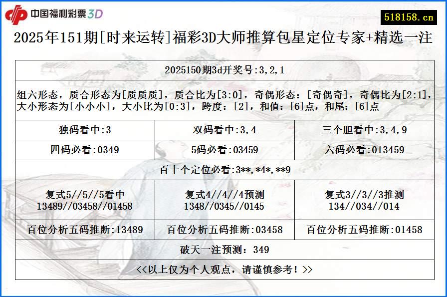 2025年151期[时来运转]福彩3D大师推算包星定位专家+精选一注