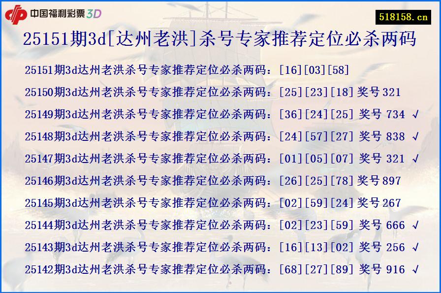 25151期3d[达州老洪]杀号专家推荐定位必杀两码
