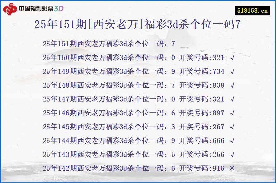 25年151期[西安老万]福彩3d杀个位一码7