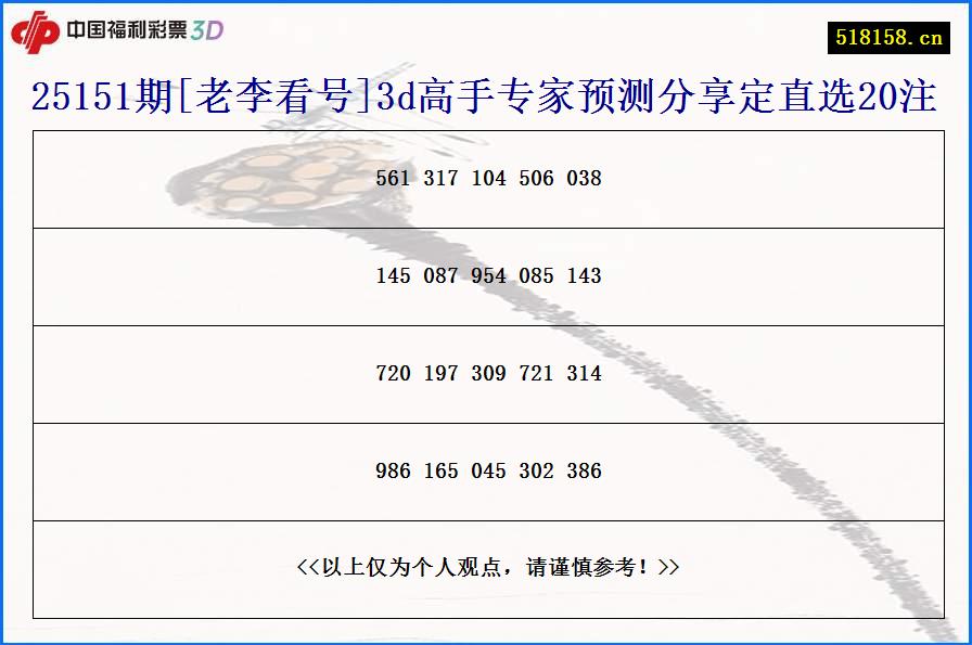 25151期[老李看号]3d高手专家预测分享定直选20注