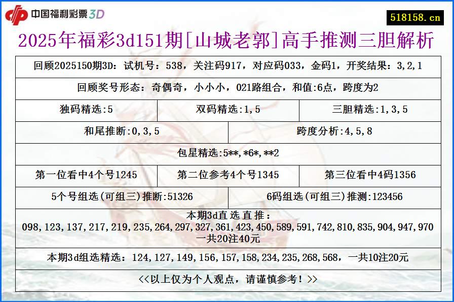 2025年福彩3d151期[山城老郭]高手推测三胆解析
