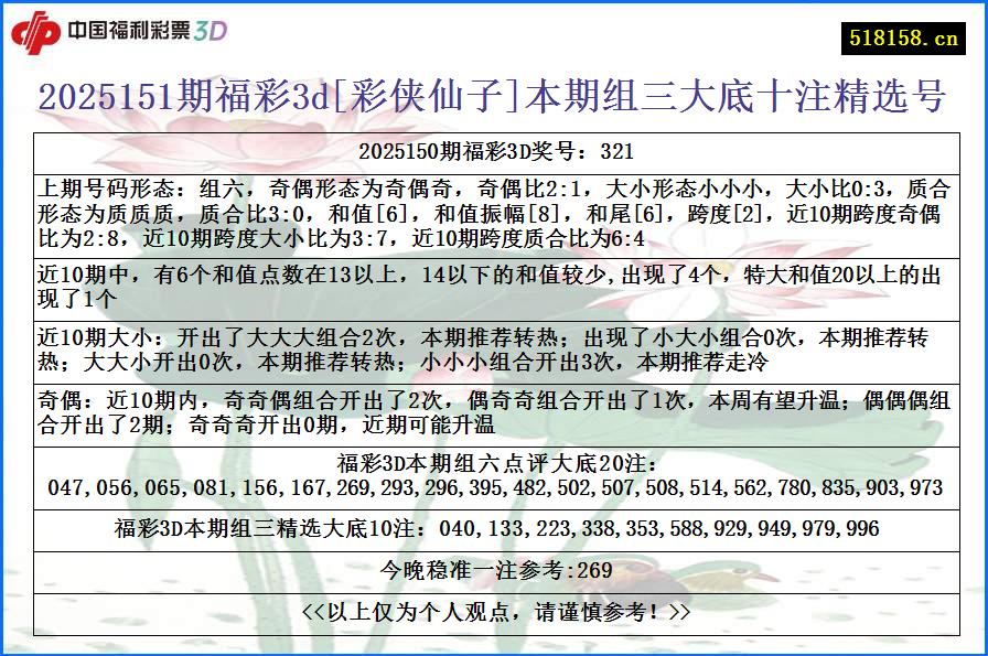 2025151期福彩3d[彩侠仙子]本期组三大底十注精选号