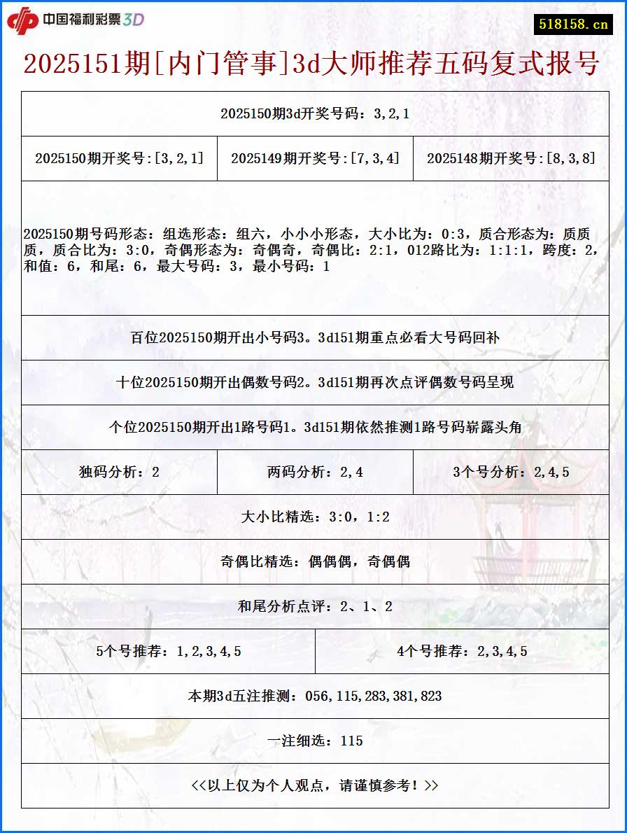 2025151期[内门管事]3d大师推荐五码复式报号