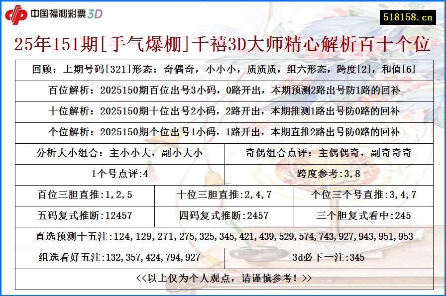 25年151期[手气爆棚]千禧3D大师精心解析百十个位