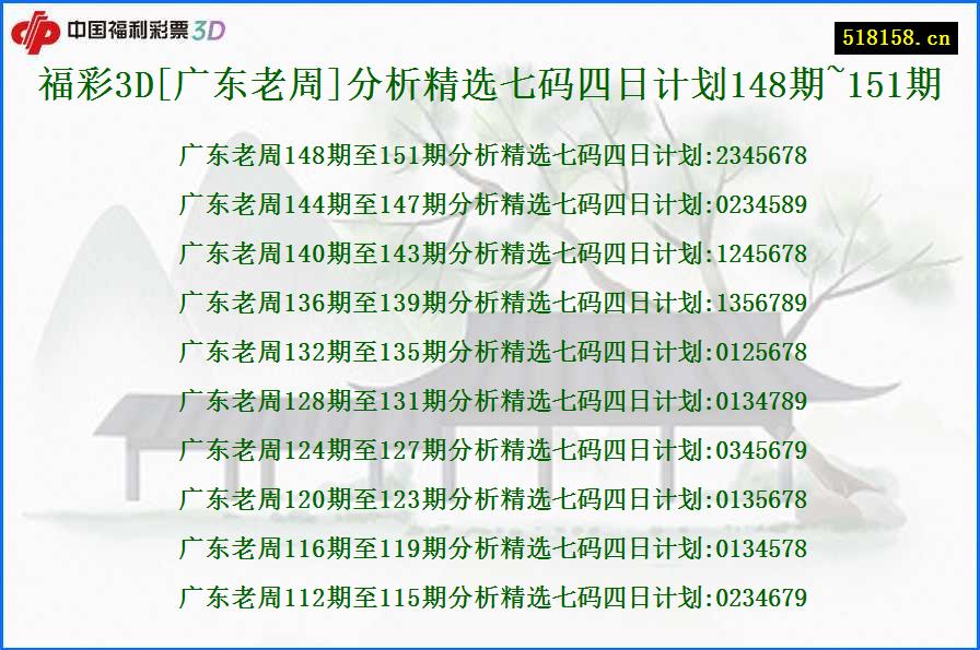 福彩3D[广东老周]分析精选七码四日计划148期~151期