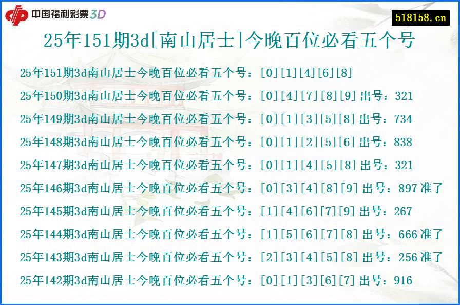 25年151期3d[南山居士]今晚百位必看五个号