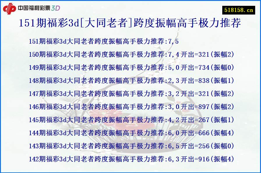 151期福彩3d[大同老者]跨度振幅高手极力推荐